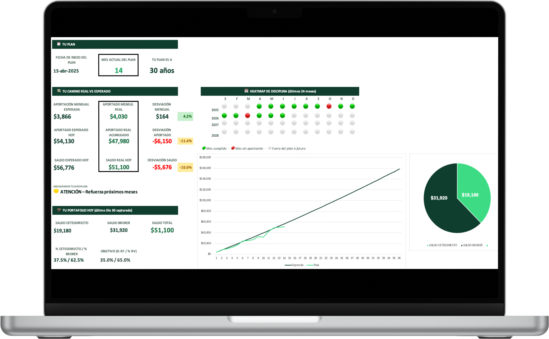 Planilla Excel con tracking de 30 años